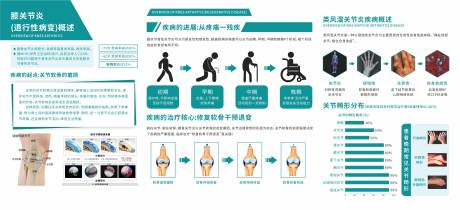 源文件下载【医院宣传墙 】编号：24780031324674476