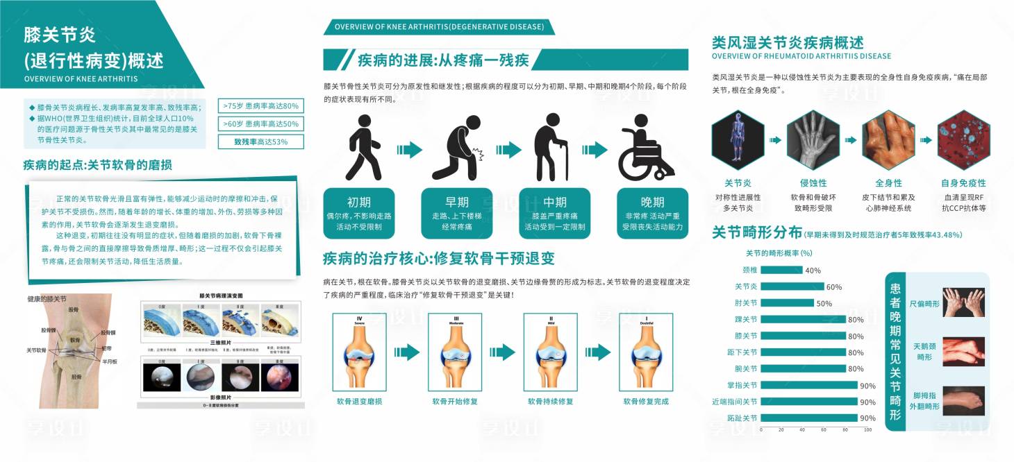 源文件下载【享设计】搜索编号：24780031324674476【医院宣传墙 】