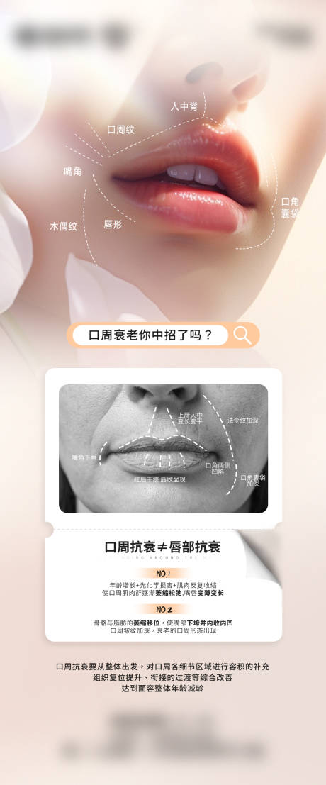 医美口周衰老科普海报