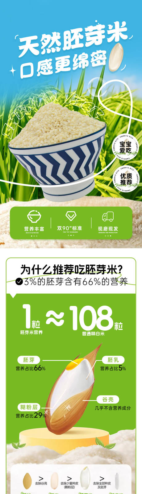 源文件下載【胚芽米詳情頁】編號：86000031176641703
