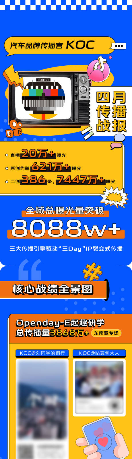 四月传播战报长图