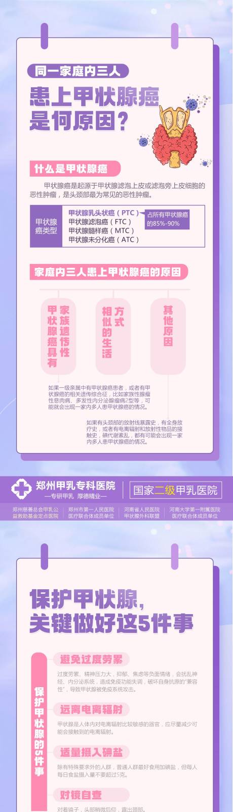 甲状腺疾病症状科普海报