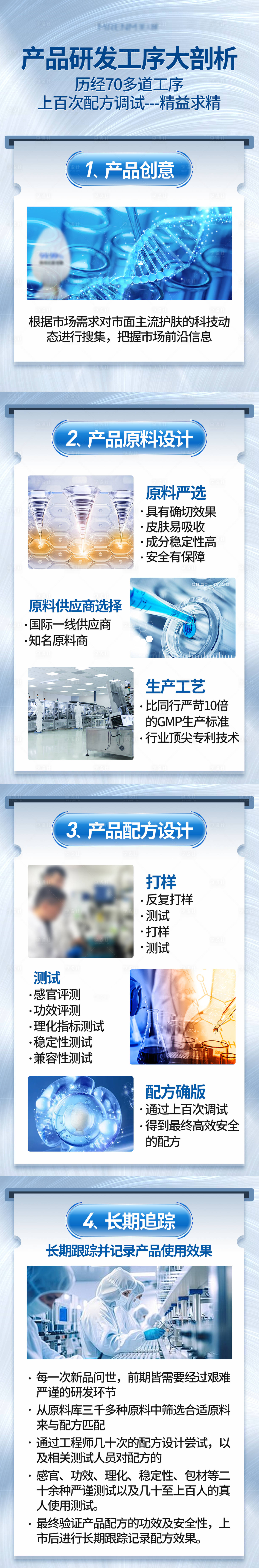 源文件下载【享设计】搜索编号：35010031449073494【研发工序科普海报】