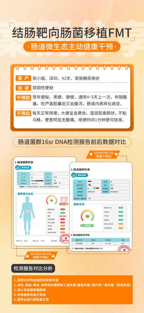 肠道菌群DNA检测报告