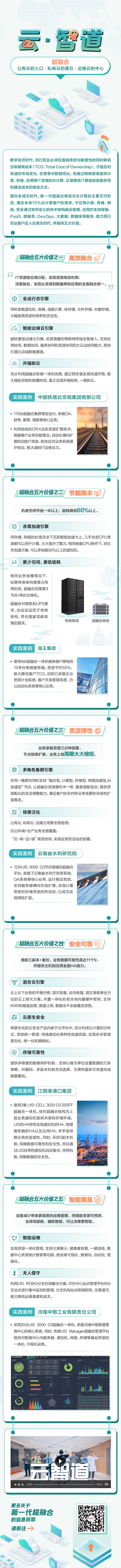 源文件下載【享設計】搜索編號：58410031668217970【云計算科技長圖海報】