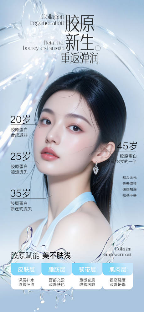 源文件下載【享設(shè)計(jì)】搜索編號(hào)：54250031579693900【醫(yī)美膠原新生海報(bào)】