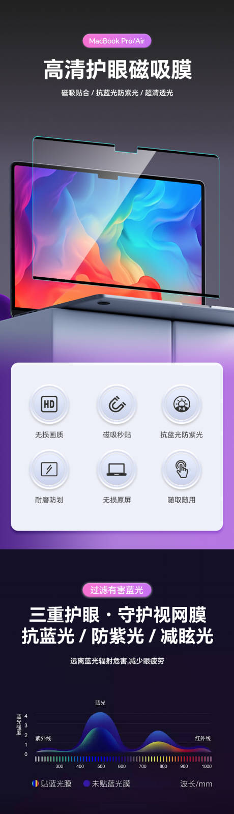 高清护眼磁吸膜详情页