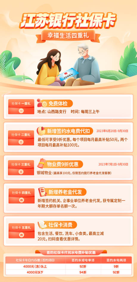源文件下载【社保卡活动海报】编号：84890031347228648