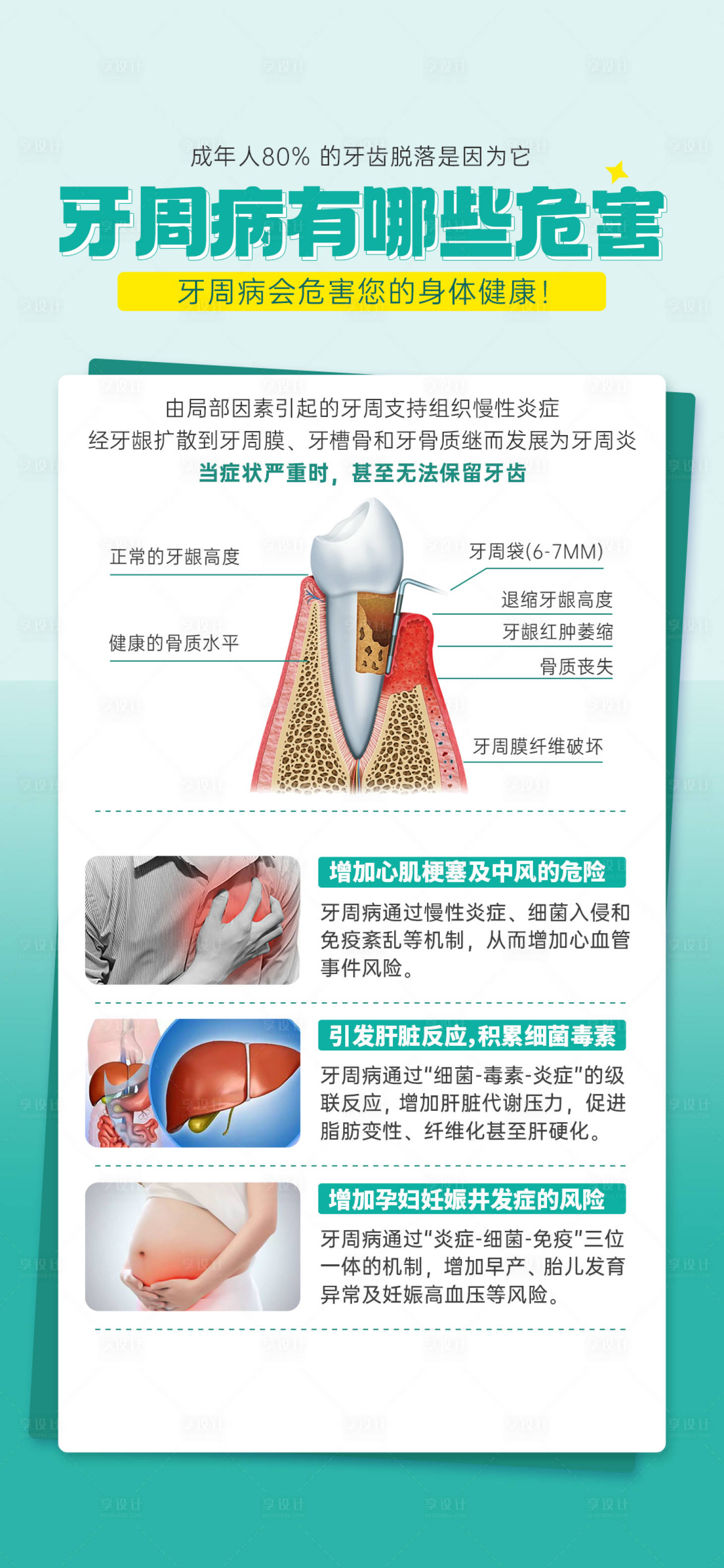 源文件下载【享设计】搜索编号：90590031472179832【牙周病危害宣传海报】