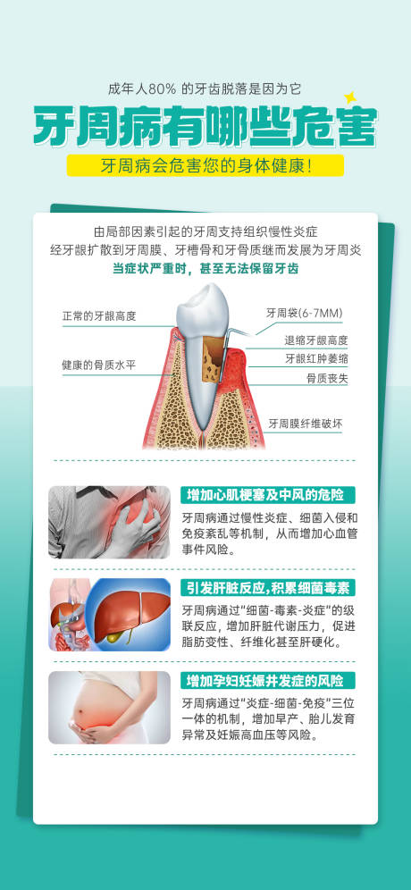 牙周病危害宣传海报