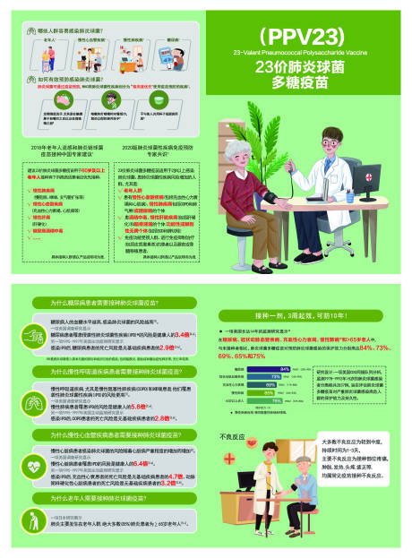 源文件下载【医疗知识宣传】编号：80410031301054994