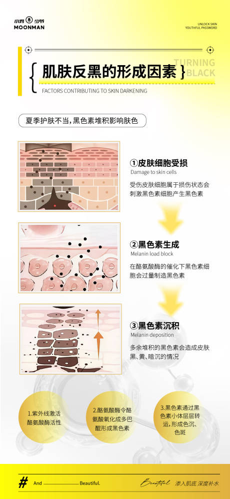 源文件下載【醫美肌膚反黑科普海報】編號：97300031463292139