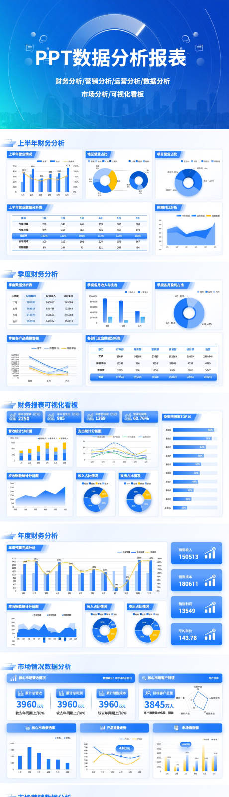 源文件下载【享设计】搜索编号：85590031509043579【数据分析报表PPT】