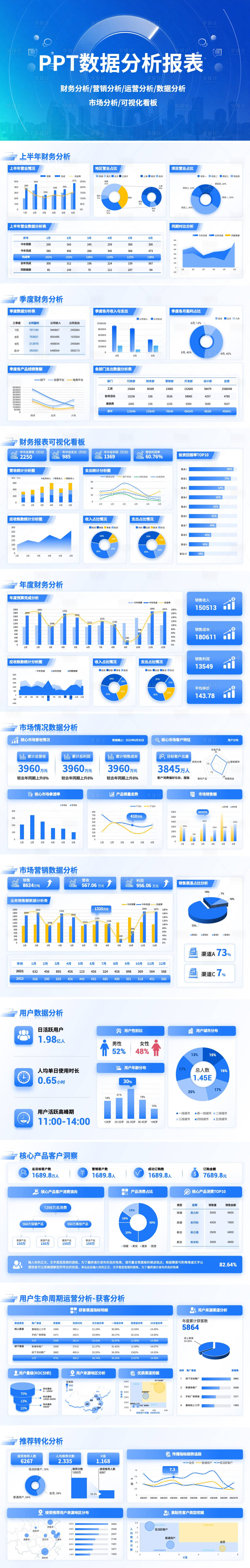 源文件下载【享设计】搜索编号：85590031509043579【数据分析报表PPT】