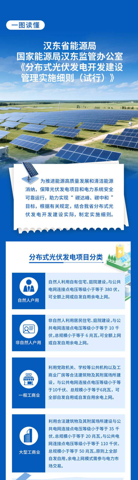 源文件下载【分布式光伏管理细则长图】编号：24530031589164671