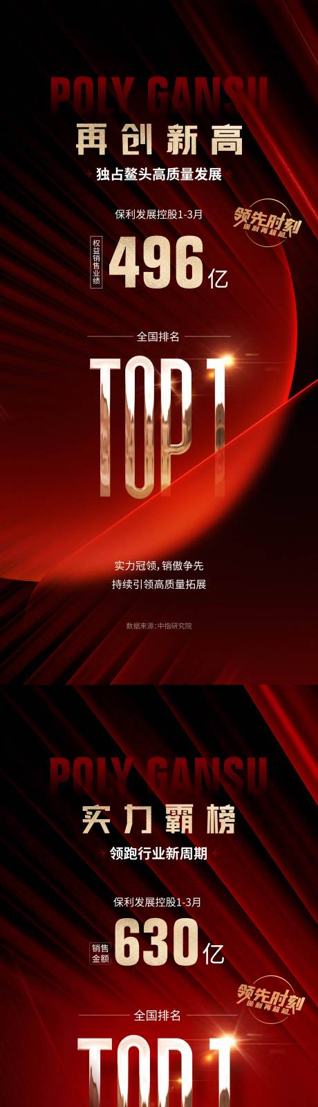 源文件下载【红色喜庆质感业绩系列稿】编号：33080031467669685