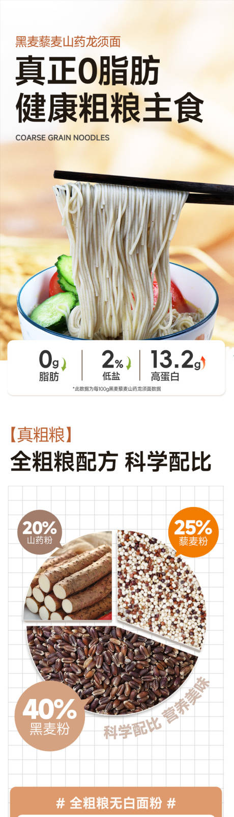源文件下载【藜麦山药龙须面粗粮挂面面条电商详情页】编号：73720031606223992