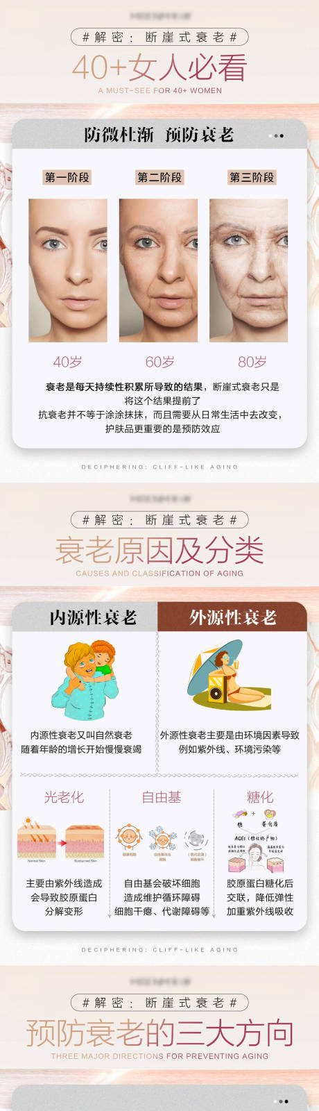 源文件下载【享设计】搜索编号：66010031448686738【解密断崖式衰老科普系列海报】