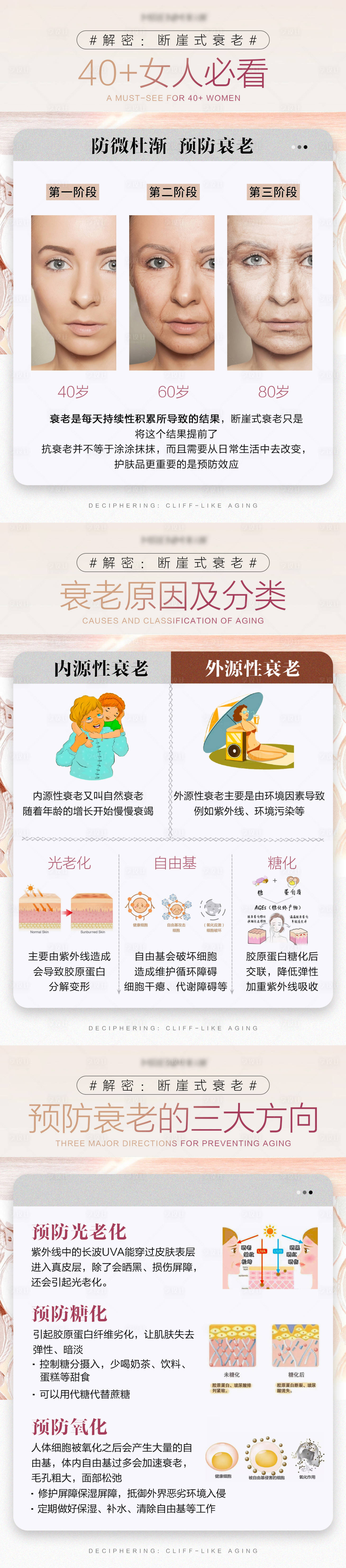 源文件下载【享设计】搜索编号：66010031448686738【解密断崖式衰老科普系列海报】