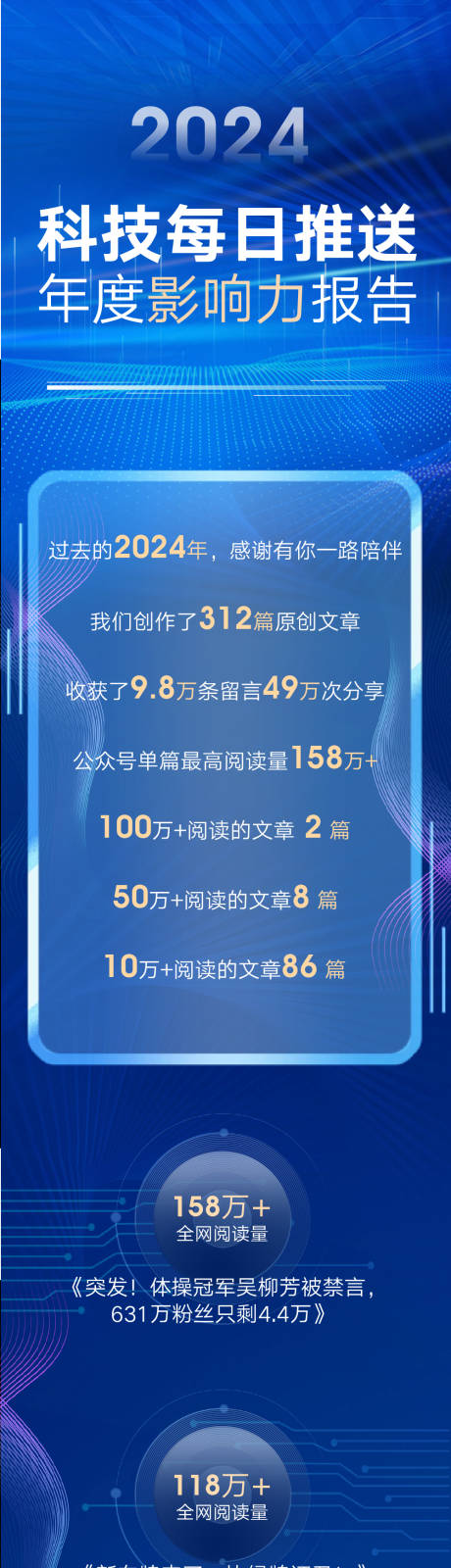 源文件下载【蓝色每日推送报告科技长图海报】编号：42350031644895145