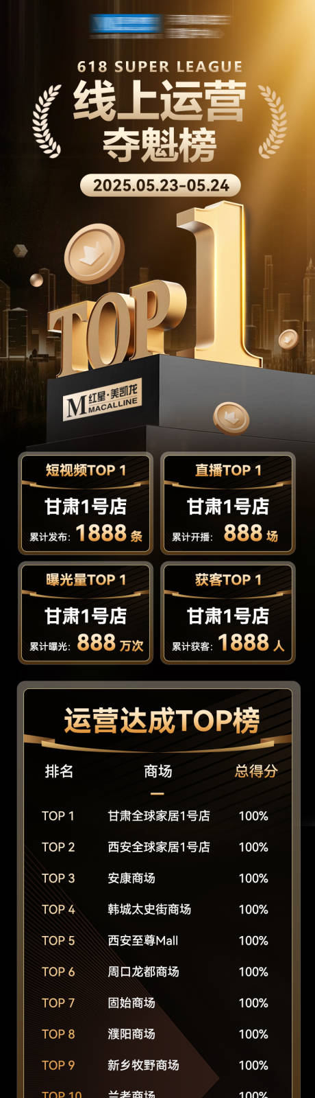 源文件下载【线上运营榜单 】编号：56940031162502015