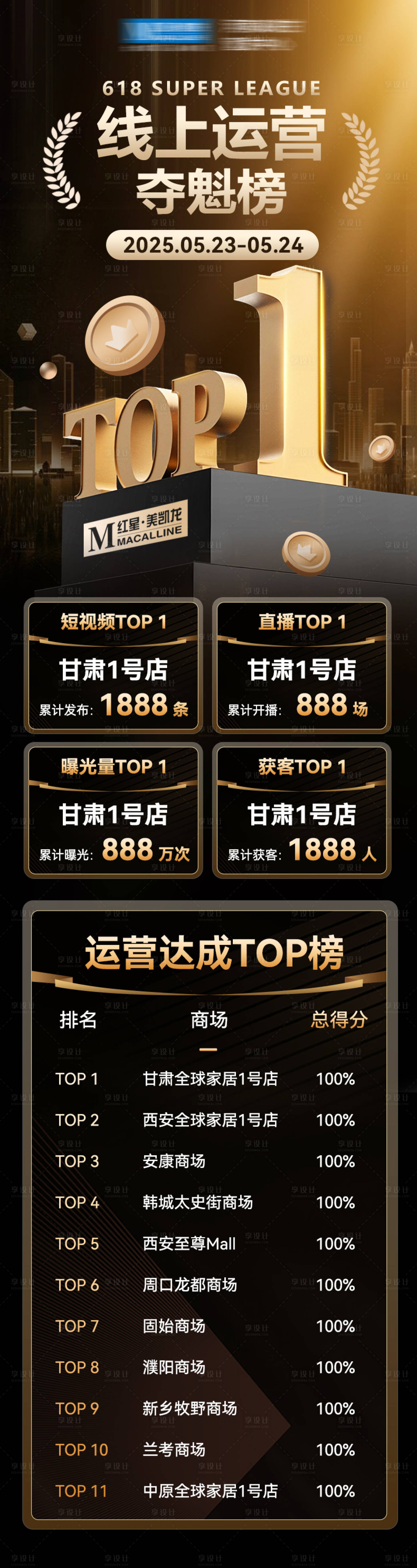 源文件下載【享設計】搜索編號：56940031162502015【線上運營榜單 】
