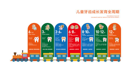 源文件下載【兒童牙齒成長(zhǎng)發(fā)育活動(dòng)區(qū)域文化墻】編號(hào)：69120031175837881
