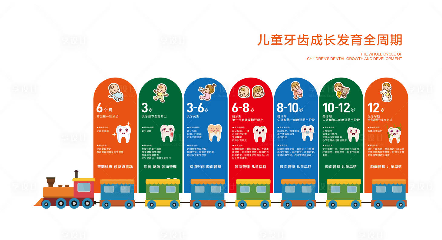 源文件下載【享設(shè)計(jì)】搜索編號(hào)：69120031175837881【兒童牙齒成長(zhǎng)發(fā)育活動(dòng)區(qū)域文化墻】