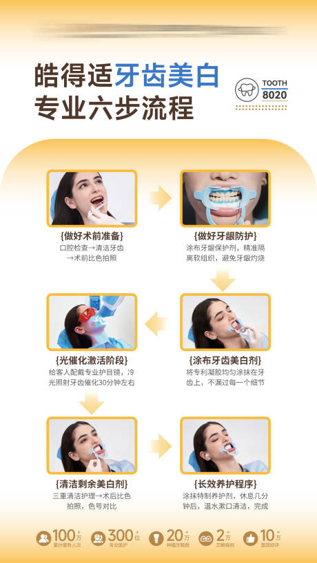 口腔牙齿美白流程海报