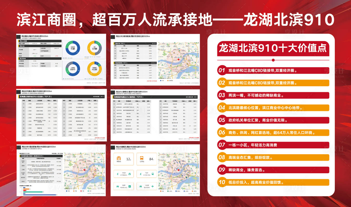 源文件下載【享設計】搜索編號：98650031644454609【龍湖地產價值點海報展板】