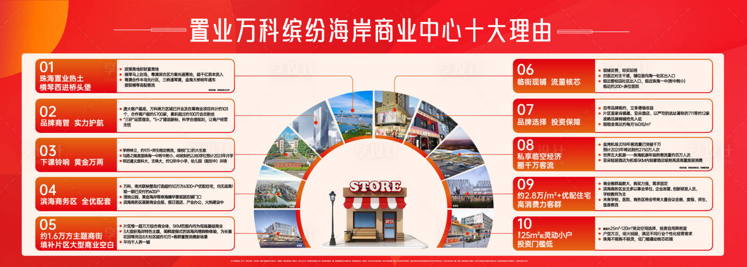 源文件下載【享設計】搜索編號：24200031532953637【房地產十大理由價值廣告展板】