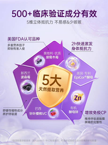 源文件下载【享设计】搜索编号：79960031444795066【营养成分认证】