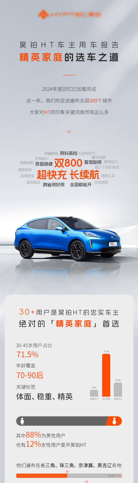 源文件下载【汽车海报长图背景】编号：13560031311471822