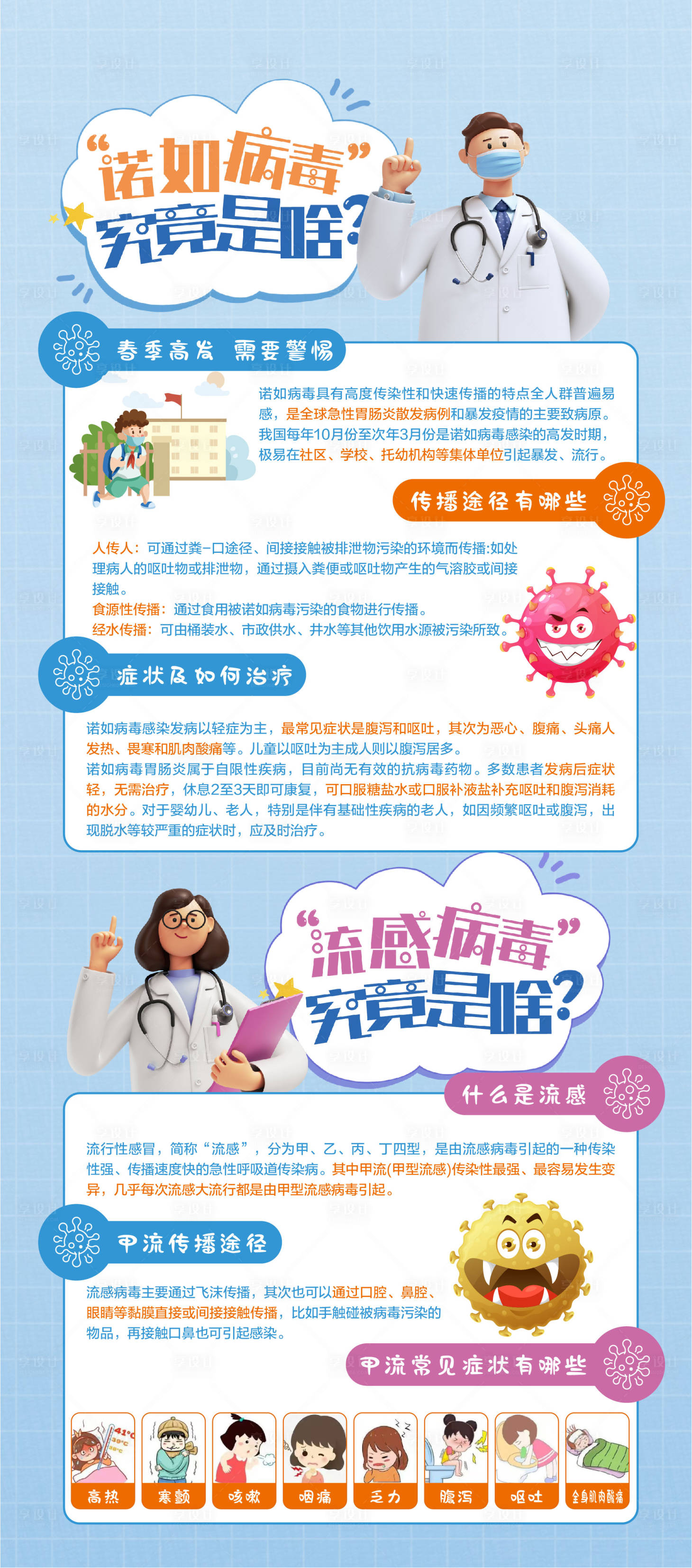 源文件下载【享设计】搜索编号：73250031370319150【诺如感冒病毒】
