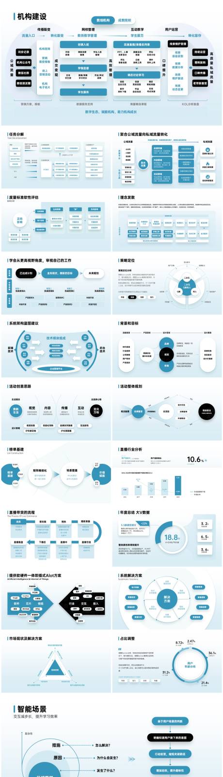 源文件下载【商务青互联网逻辑图表】编号：88800031351469472