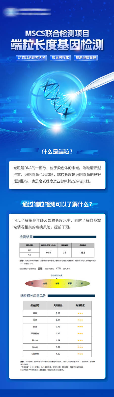 源文件下载【生物科技端粒检测产品介绍长图】编号：12190031129203149