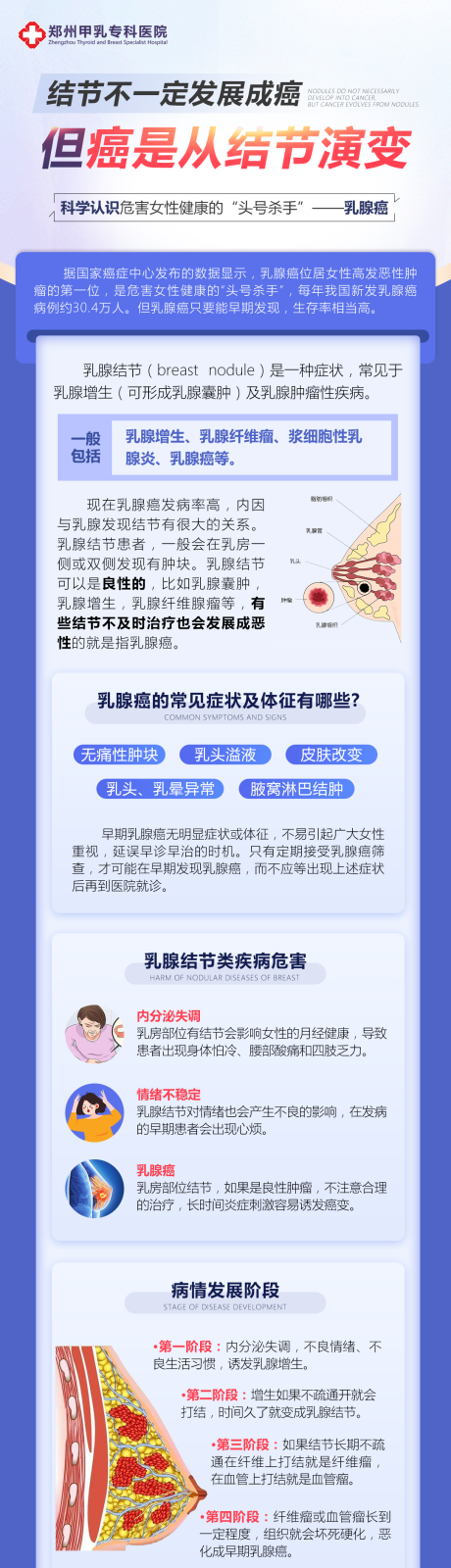 源文件下载【乳腺科普】编号：27370031553786704