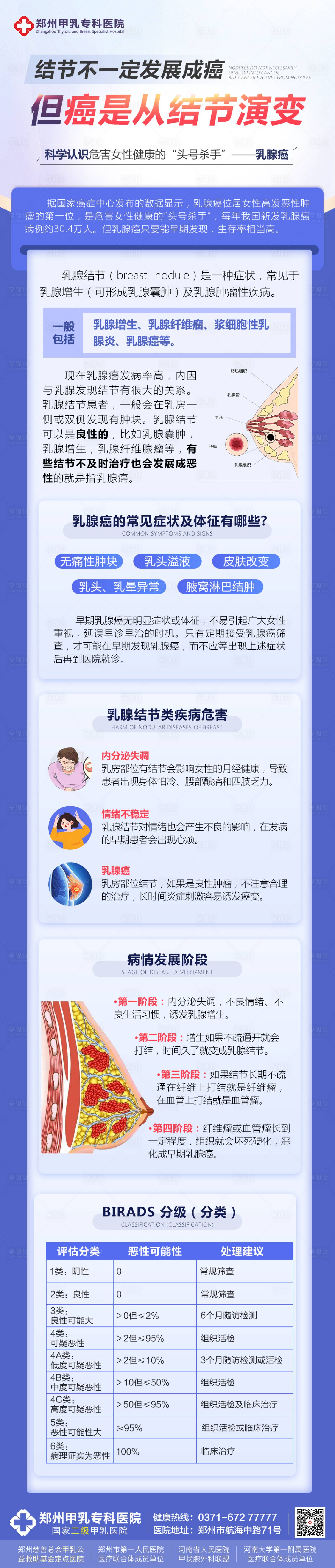 源文件下載【享設計】搜索編號：27370031553786704【乳腺科普】