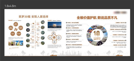 源文件下载【地产品牌文化墙】编号：82690031665306924