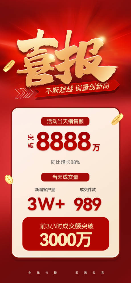 源文件下載【享設(shè)計(jì)】搜索編號(hào)：30790031529316010【喜報(bào)銷量紅金海報(bào)】