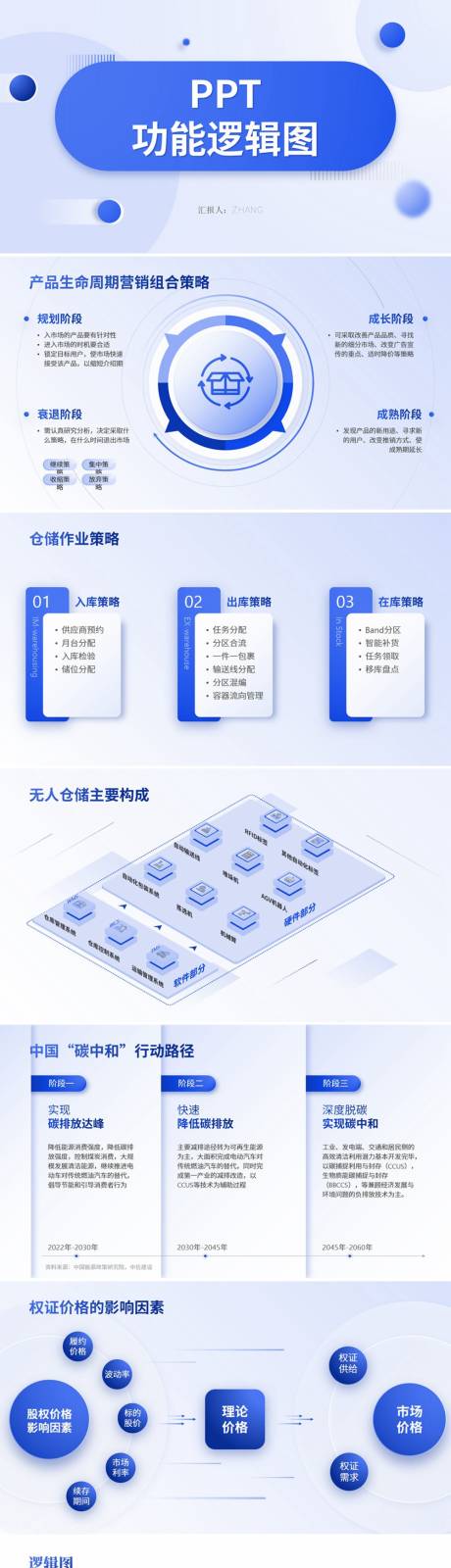 源文件下载【PPT功能逻辑图】编号：29110031511035134