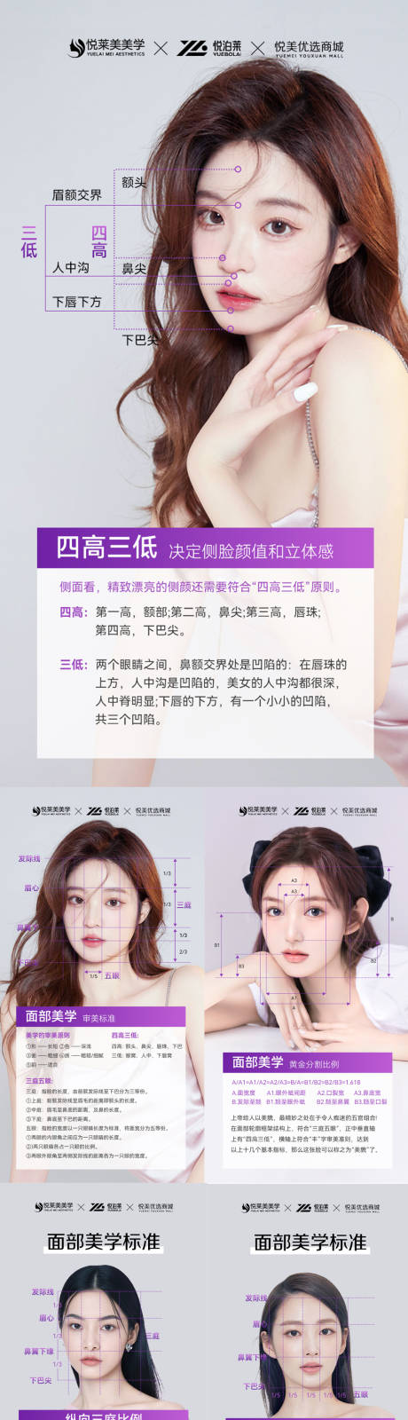 源文件下载【医美科普海报】编号：74520031361575347
