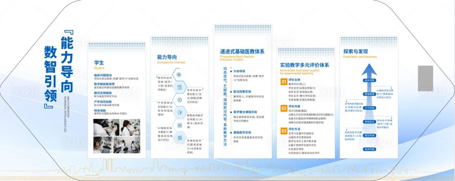 源文件下载【享设计】搜索编号：98060031660702297【医院文化墙】