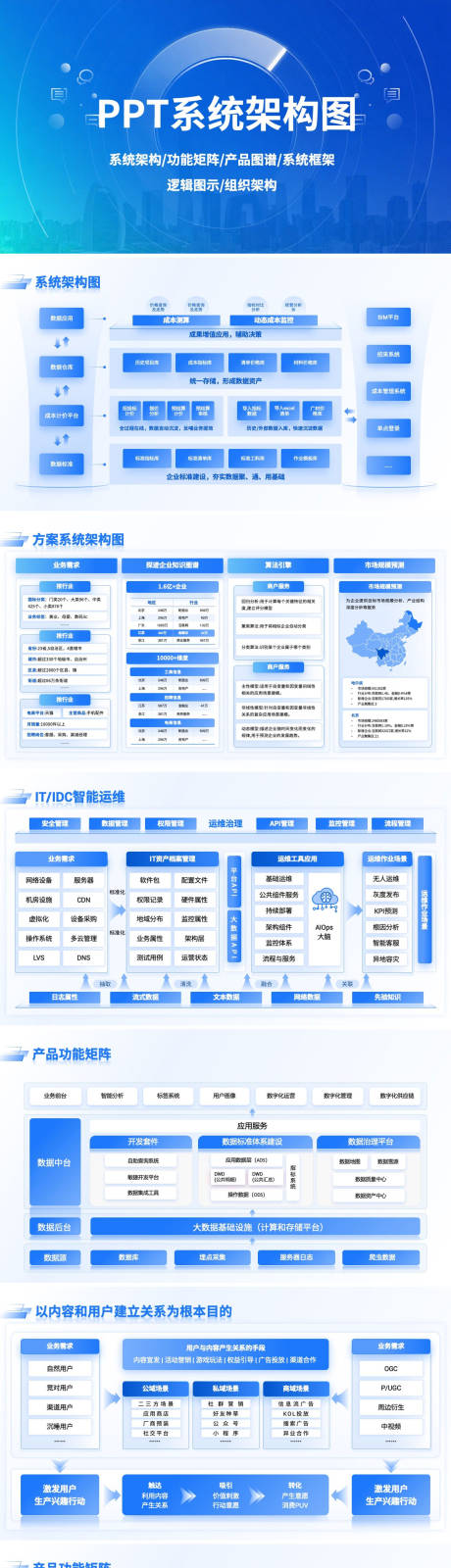 源文件下载【PPT系统架构图】编号：55950031583287693