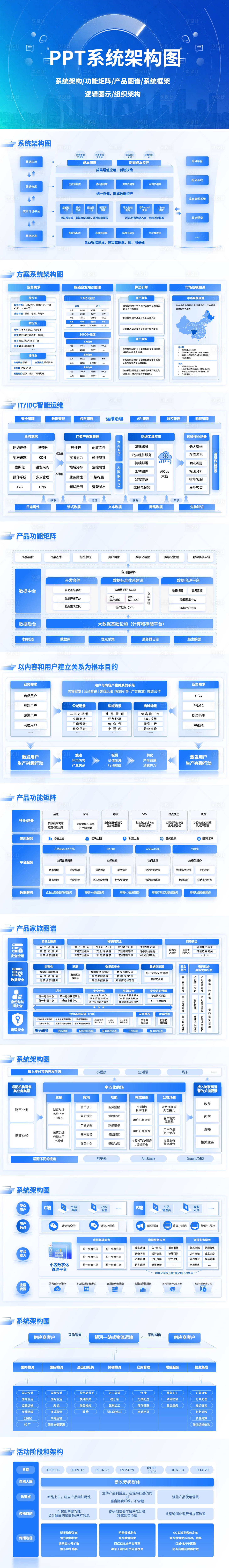 源文件下載【享設計】搜索編號：55950031583287693【PPT系統架構圖】