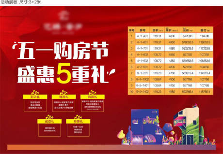 源文件下载【房地产五一购房节五重礼活动展板】编号：39470031528258618