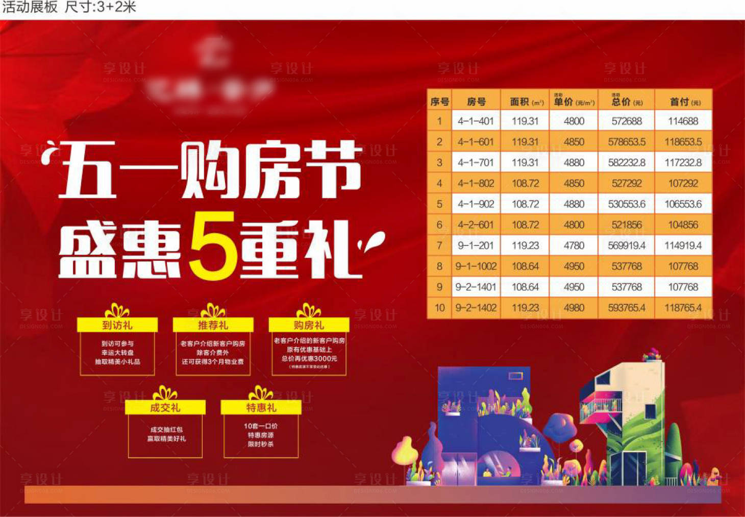 源文件下载【享设计】搜索编号：39470031528258618【房地产五一购房节五重礼活动展板】