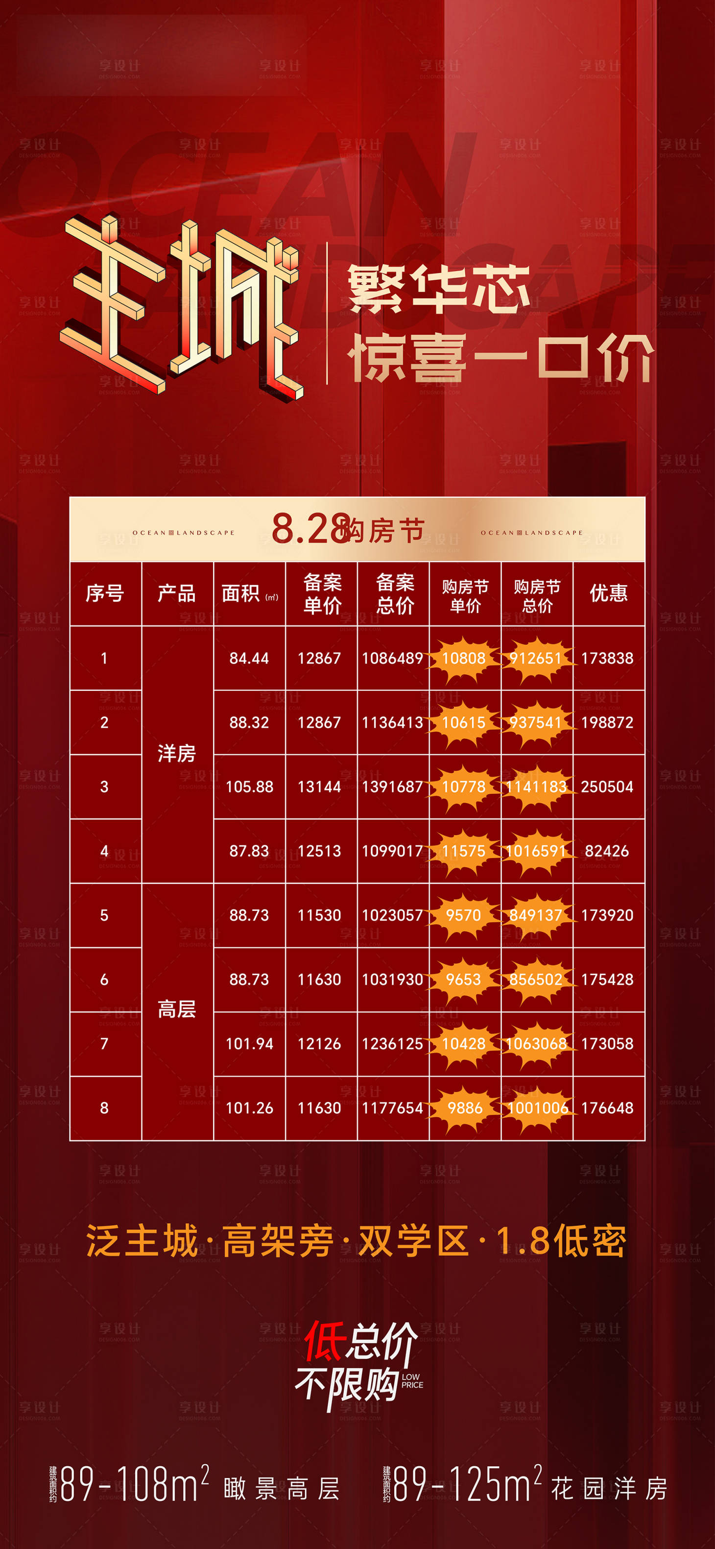 源文件下載【享設(shè)計】搜索編號：71690031305944776【特價房熱銷大字報海報】