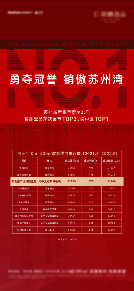 源文件下载【地产红色热销海报】编号：14990031263498034