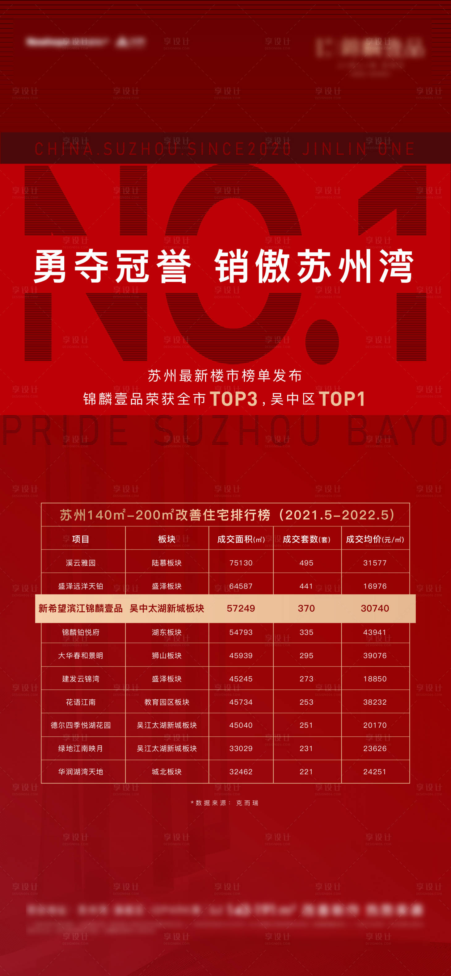 源文件下载【享设计】搜索编号：14990031263498034【地产红色热销海报】